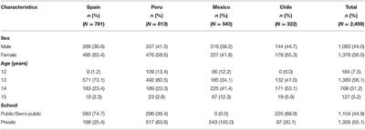 A Parental Competence Scale: Dimensions and Their Association With Adolescent Outcomes